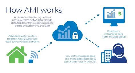 Advanced metering infrastructure product aid 